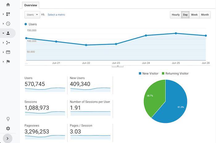  Reporting & Analytics Dashboard